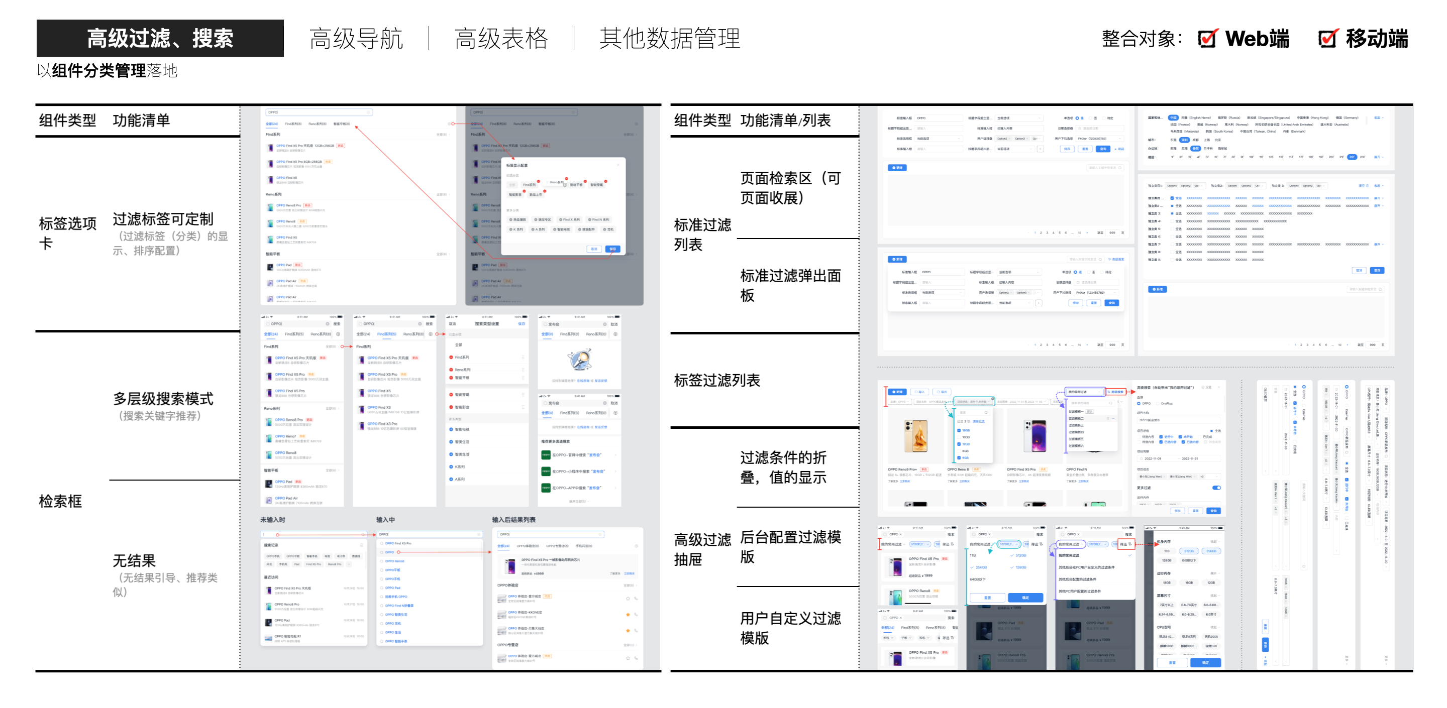 中台通用页面模板的指导规范(简要摘录)