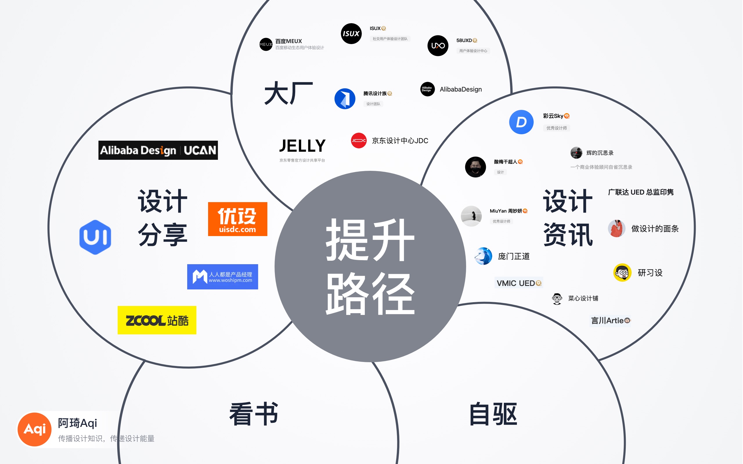 2024设计师面试汇总第一弹--非技术问十五招（图ZMTQ2MzMzNDQ=） - 观点 - 站酷设计师阿琦Aqi原创素材 - 站酷ZCOOL