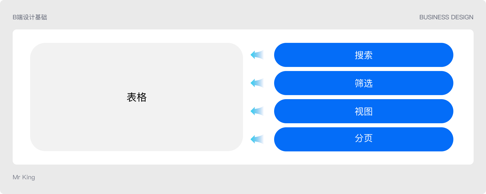 B端基础 | 表格基础设计浅谈01
