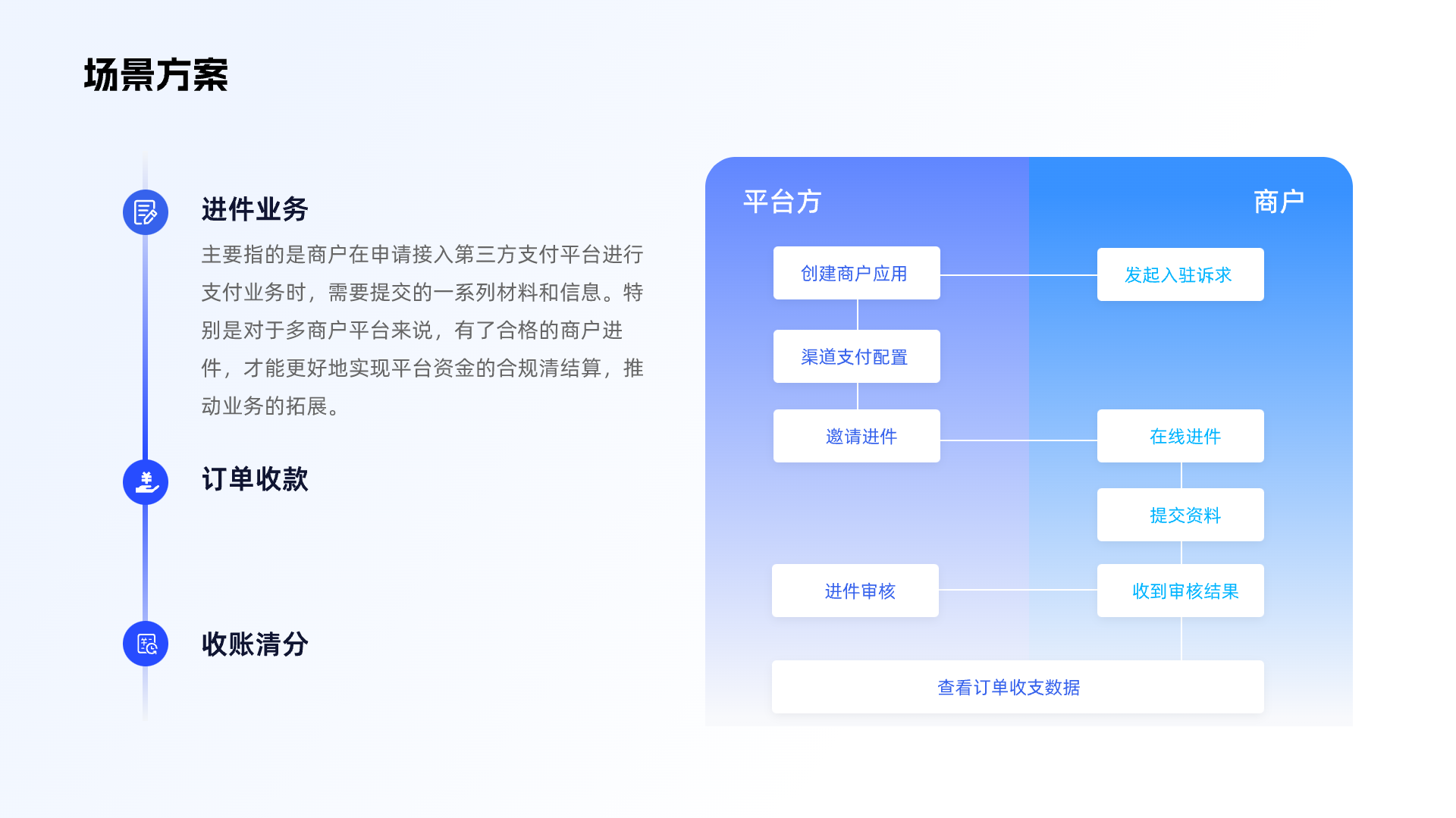 如何让你「设计产物」更具有价值｜大厂能力（图ZMTQ2ODc0MDA=） - 观点 - 站酷设计师设绘闲人520原创素材 - 站酷ZCOOL