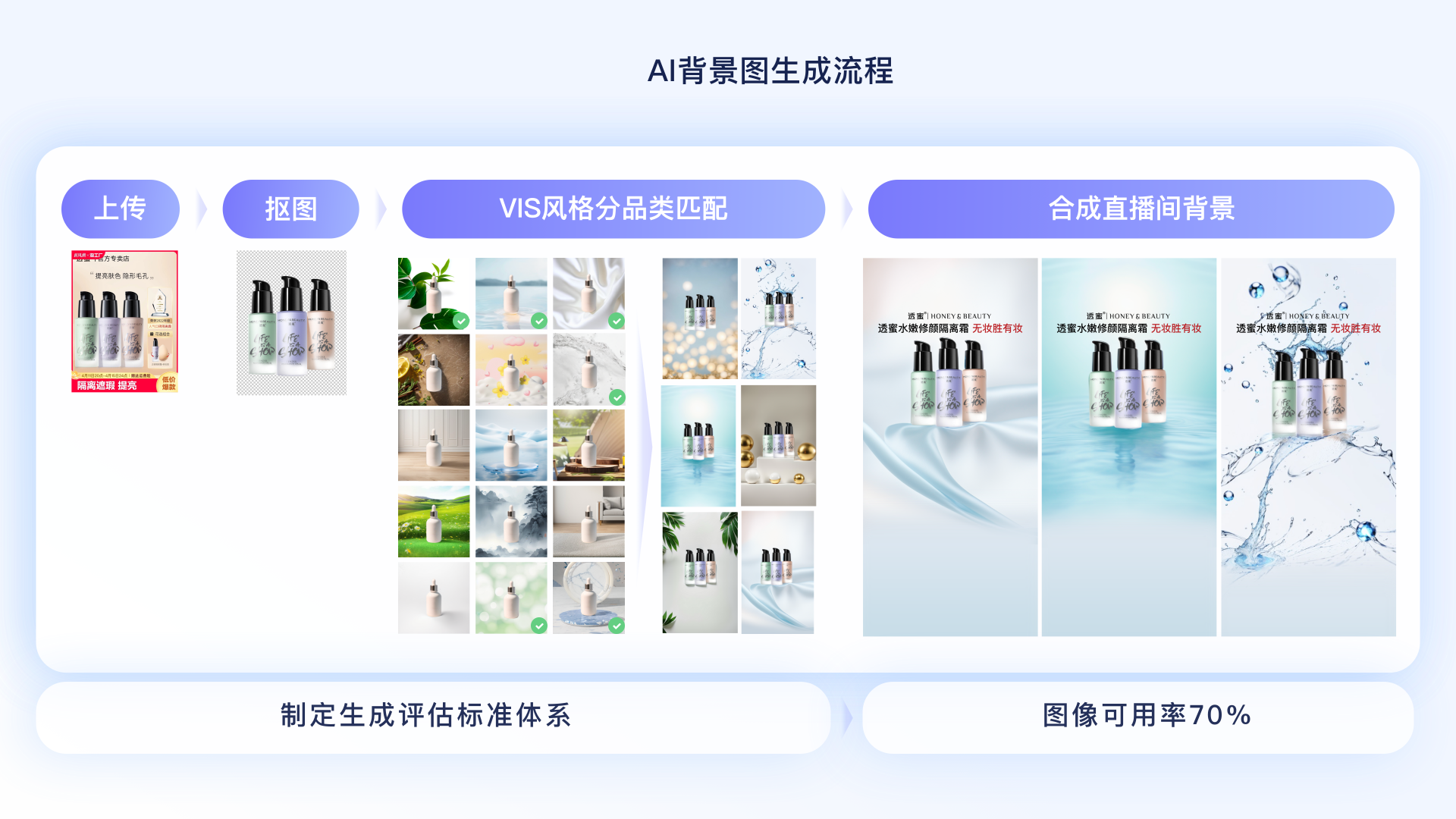 电商AI数字人直播体验设计（图ZMTQ3NzM4Mjg=） - 教程 - 站酷设计师百度MEUX原创素材 - 站酷ZCOOL