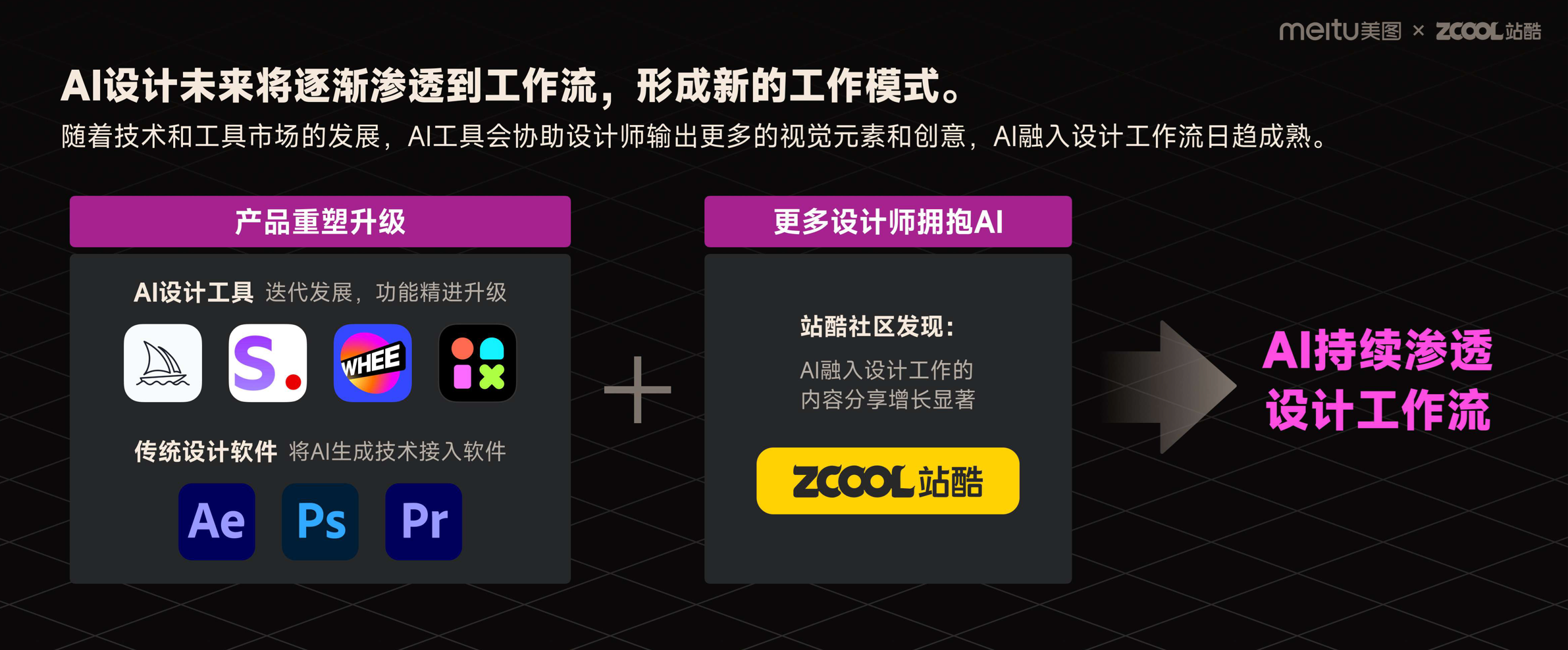 前沿报告!2023年度AI设计实践的探索与启示