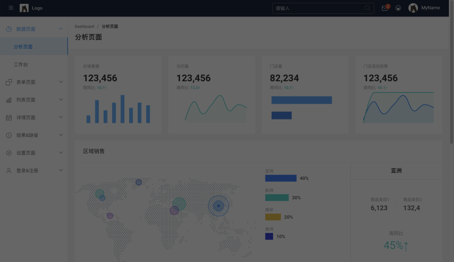 3.B端UX｜b端产品页面的分层级（图ZMTQ3NzMzODA=） - 观点 - 站酷设计师周学学原创素材 - 站酷ZCOOL