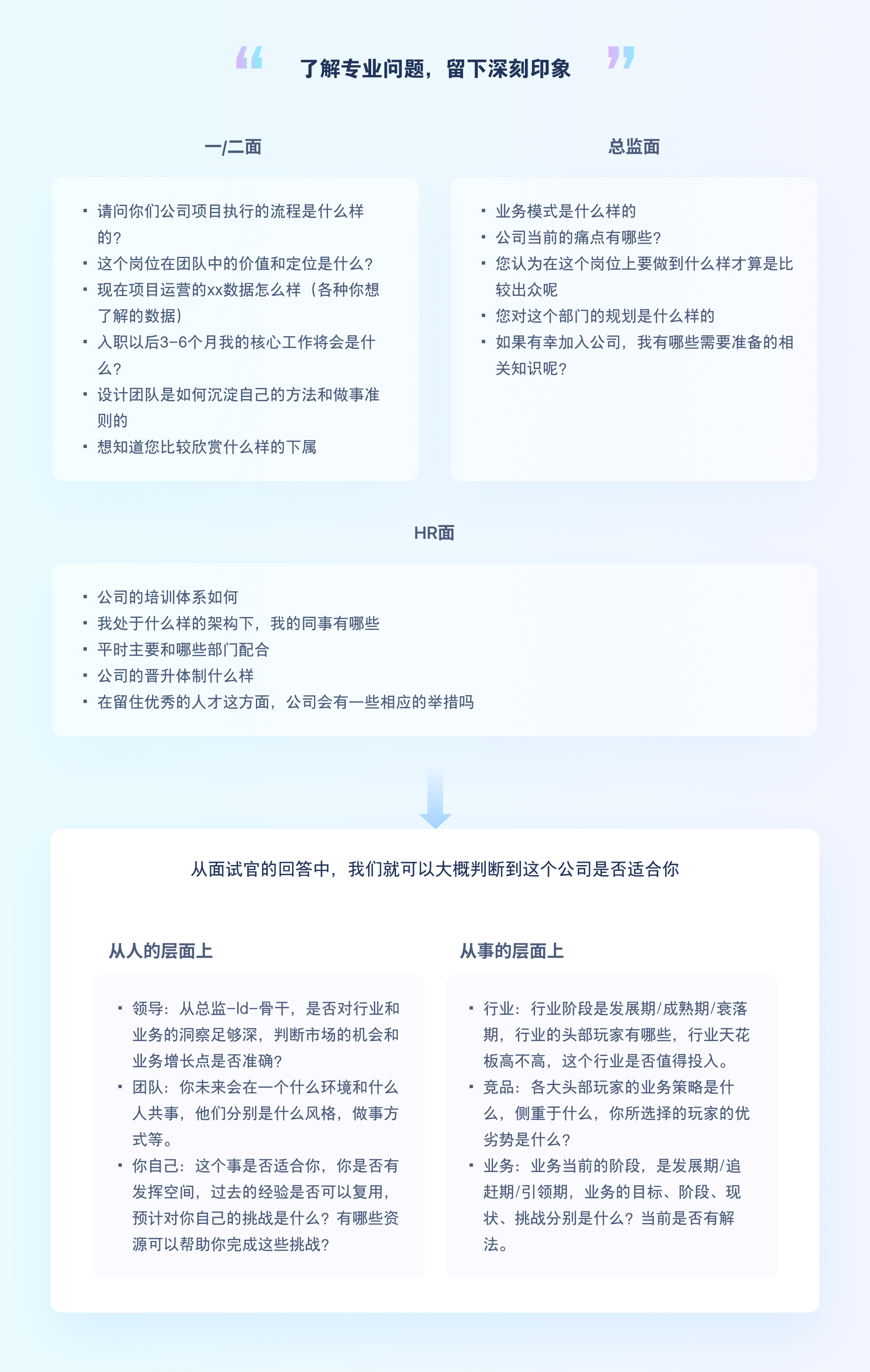 竞争对手都在看的「2024面试宝典」（图ZMTQ3NjE4Mjg=） - 教程 - 站酷设计师13号小星球CHU原创素材 - 站酷ZCOOL