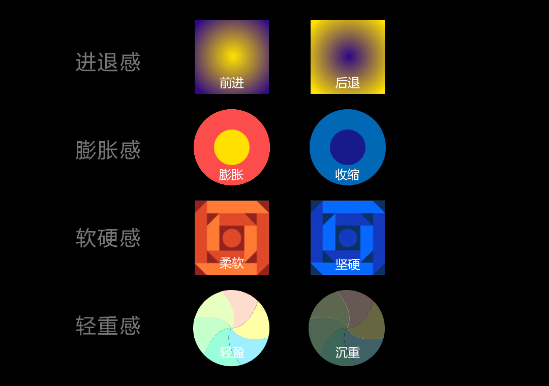 平面理论告诉你，UI设计如何更有吸引力？（图ZMTQ3Nzk2NjA=） - 观点 - 站酷设计师行空设计原创素材 - 站酷ZCOOL