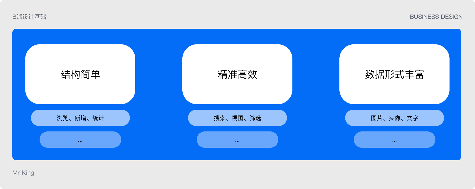 B端基础 | 表格基础设计浅谈01