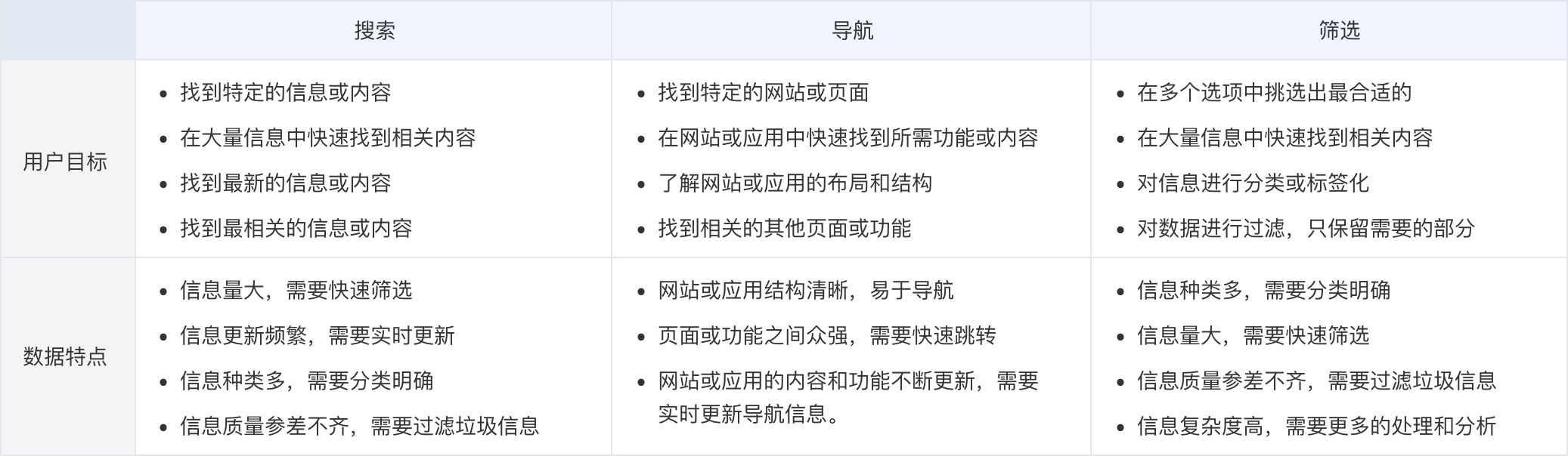 【万字干货】B端进阶|表格数据过滤分析(图ZMTQ2MzAxMjg=) - 观点 - 站酷设计师姚_Yale原创素材 - 站酷ZCOOL