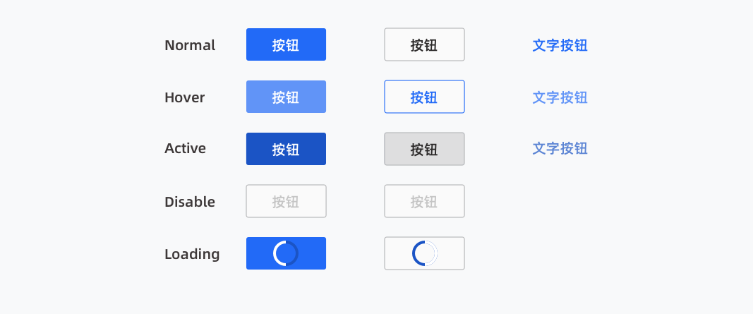 B端组件化设计规范(图ZMTQ2Njk2MDA=) - 观点 - 站酷设计师20th_Century_Boy原创素材 - 站酷ZCOOL