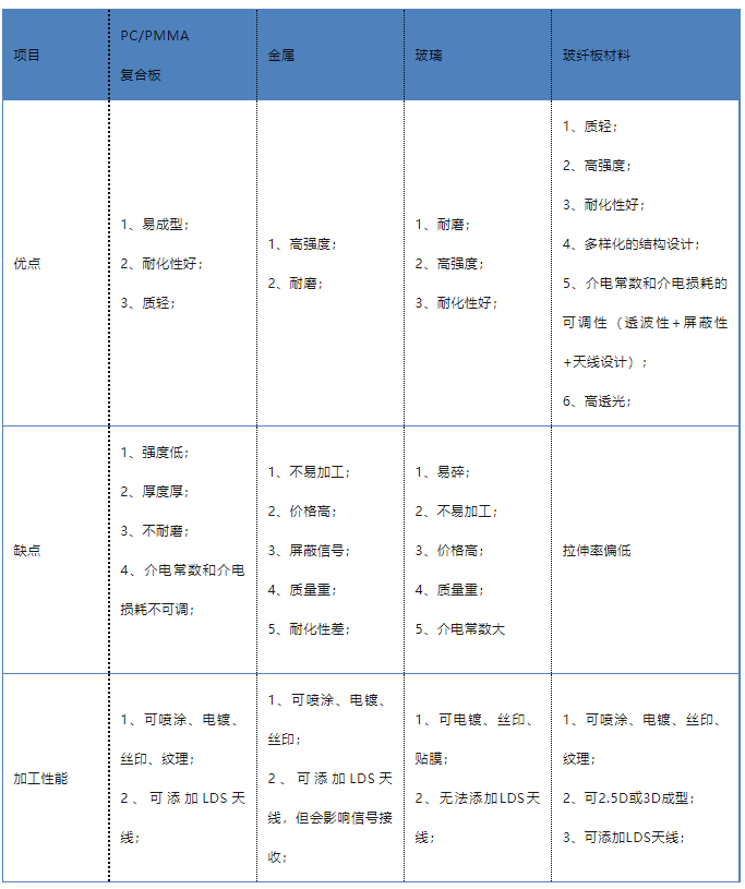 供应链企业CMF技术展示，玻纤板数字水印竹纤维等（图ZMTQ3MDAwOTY=） - 资讯 - 站酷设计师CMF设计军团原创素材 - 站酷ZCOOL