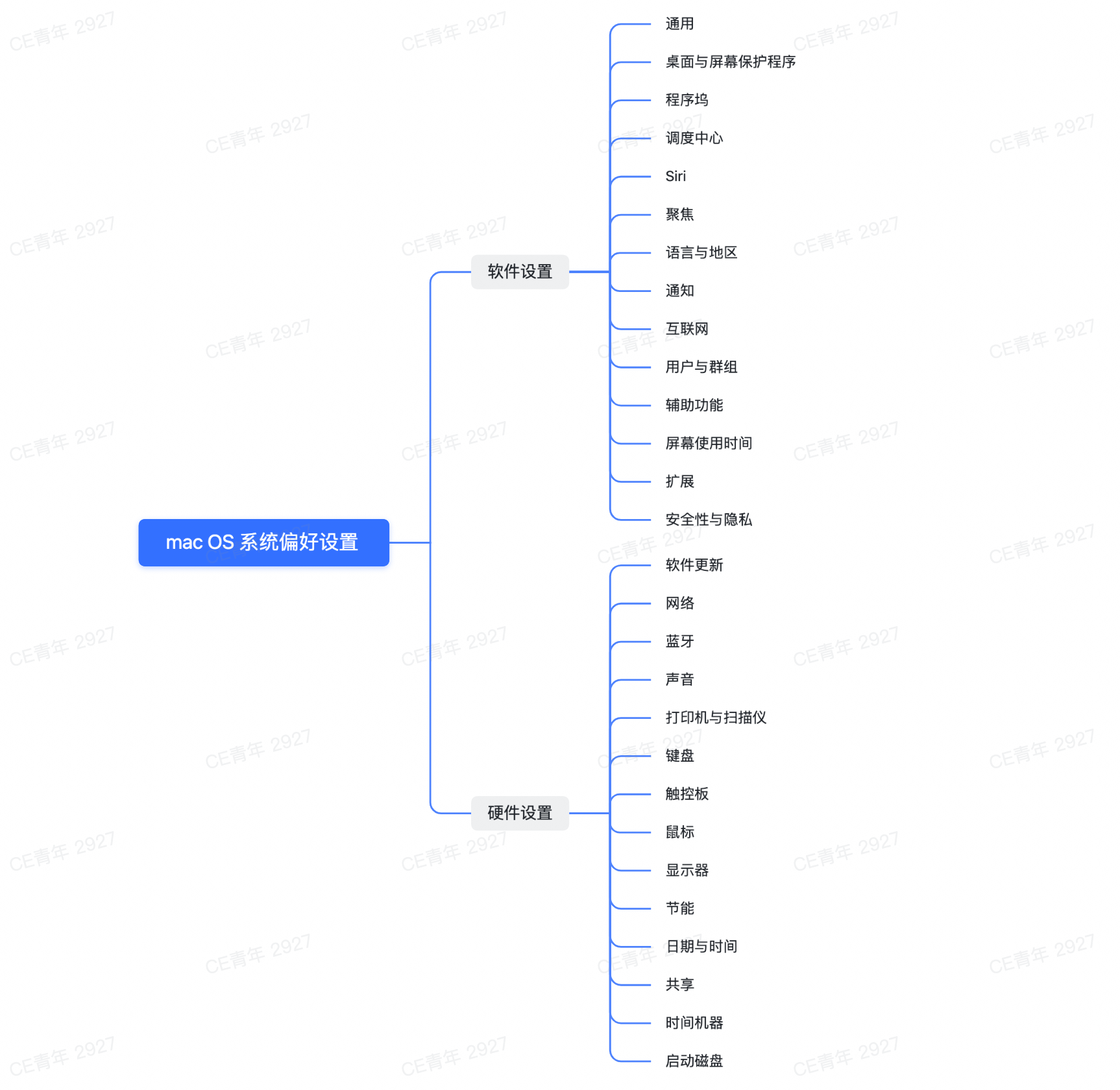 Mac 设置的迭代，让我学到了什么（图ZMTQ1NjM5NjA=） - 观点 - 站酷设计师CE青年原创素材 - 站酷ZCOOL