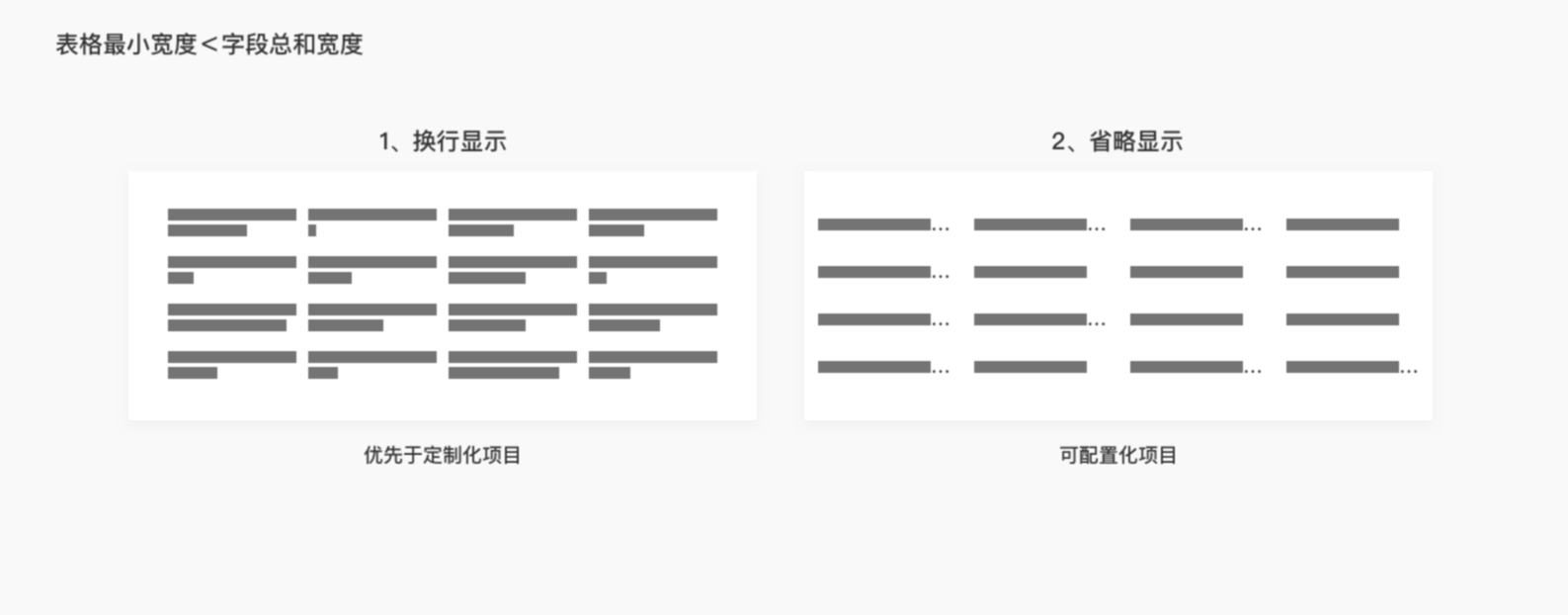 B端 表格组件优化（下）（图ZMTQ3NTgwMTY=） - 观点 - 站酷设计师徐四画原创素材 - 站酷ZCOOL