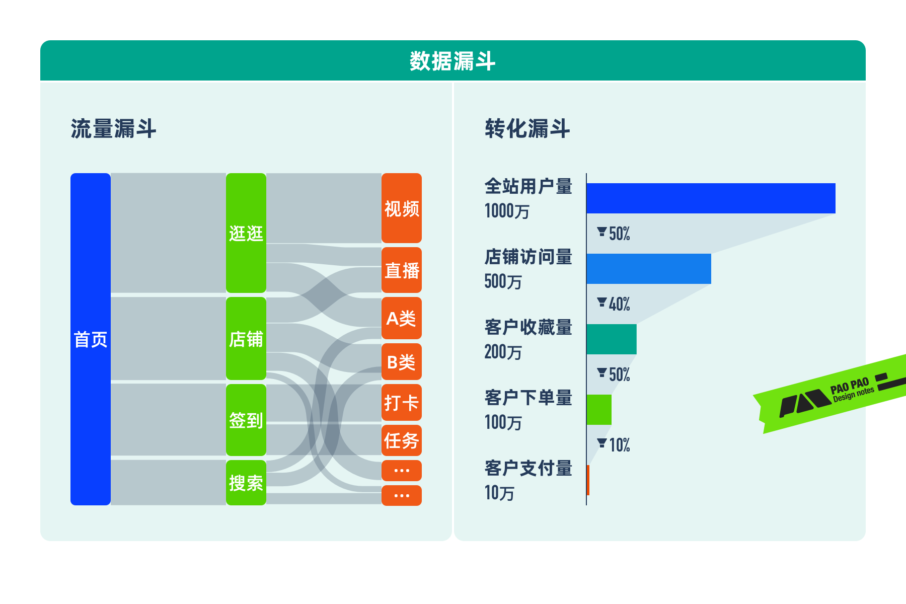 从单车上锁聊聊任务链路优化设计的思路与技巧(图ZMTQ2NTc4MzI=) - 教程 - 站酷设计师泡泡_PAO原创素材 - 站酷ZCOOL