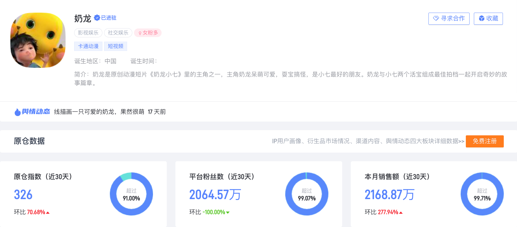 《2023年原仓数据IP热搜榜》发布，吸睛不止国际IP！（图ZMTQ2NzM3NDQ=） - 资讯 - 站酷设计师原仓数据原创素材 - 站酷ZCOOL