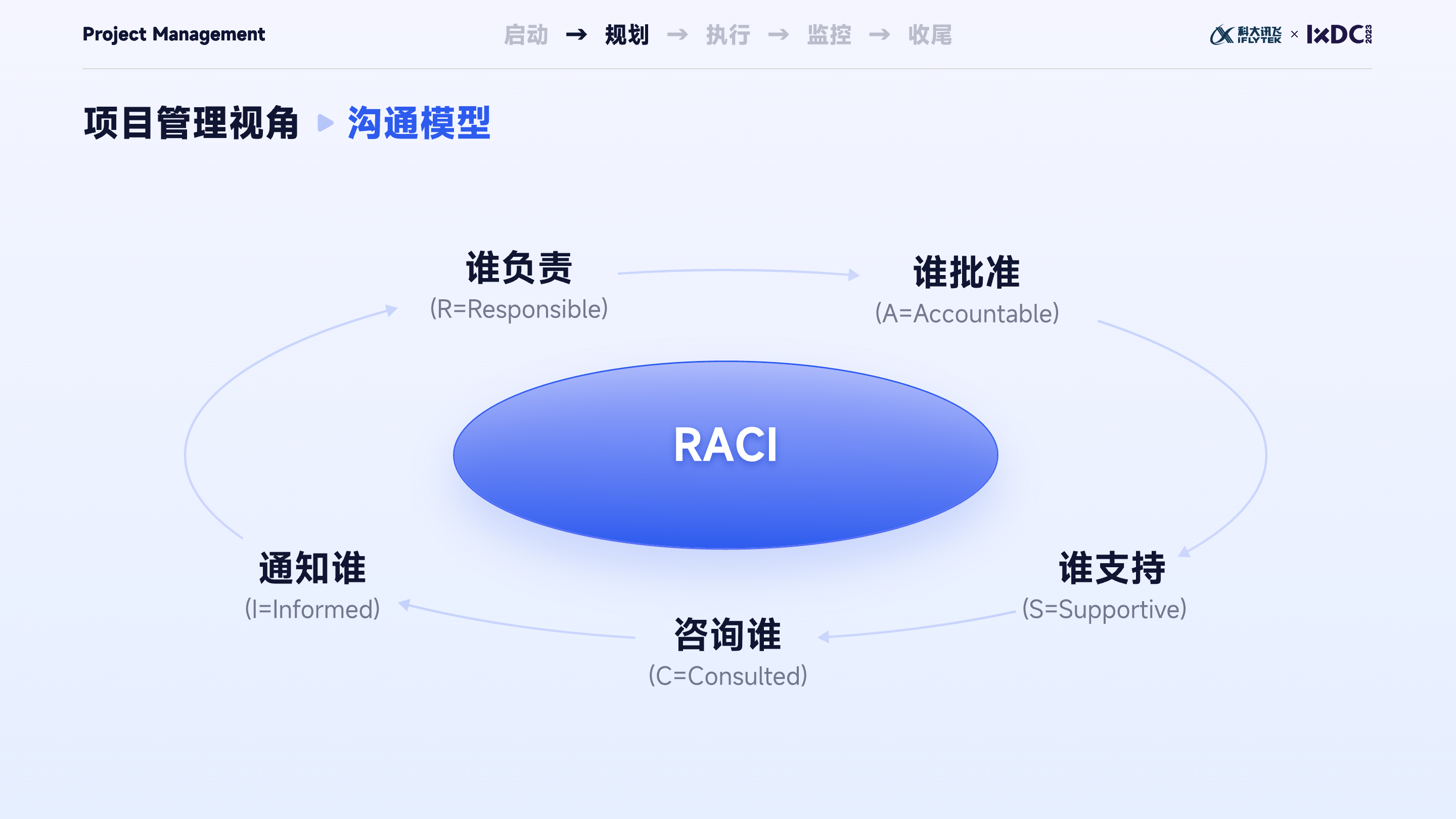 大厂实战：设计管理者如何运用项目管理思维，实现设计的高效落地与团队协同？