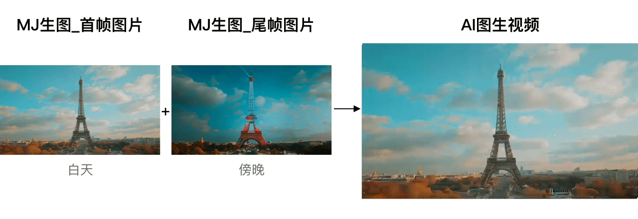 手把手带你制作AI视频短片——全流程拆解(图ZMTQ4MDk4MTY=) - 教程 - 站酷设计师新浪MDC原创素材 - 站酷ZCOOL