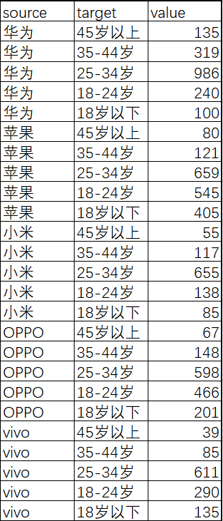 如何借助AI和数据可视化工具快速做一个数据报告（图ZMTQ3MzgzNzY=） - 教程 - 站酷设计师万博思图原创素材 - 站酷ZCOOL