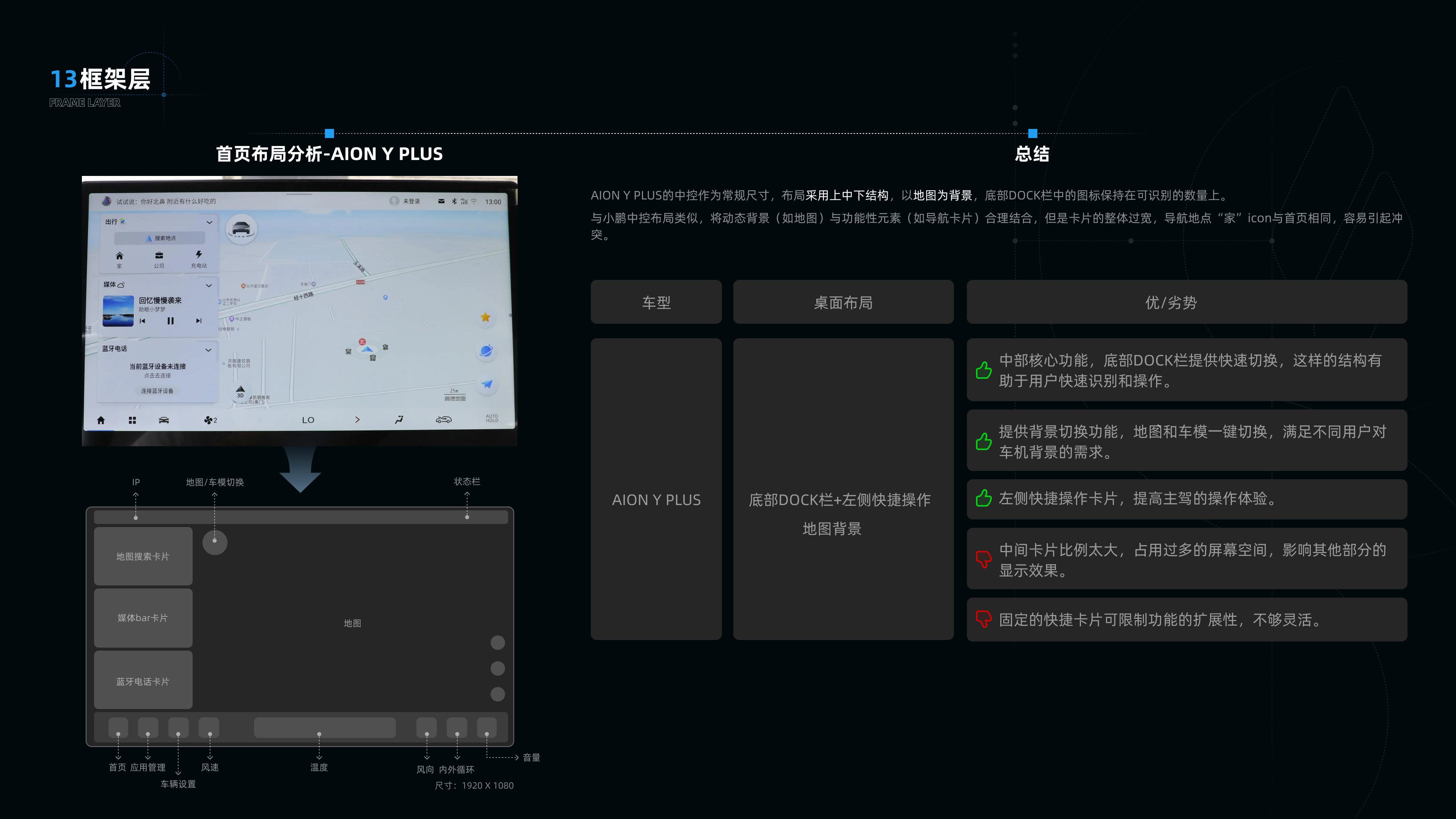 睿蓝7竞品分析✍️（图ZMTQ3NTczNjg=） - 教程 - 站酷设计师是一颗土豆啊原创素材 - 站酷ZCOOL