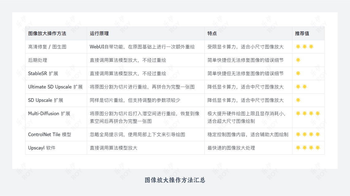 小白必看的图像高清化全面科普(图ZMTQ3NTQwMDQ=) - 教程 - 站酷设计师乐伊ROY原创素材 - 站酷ZCOOL