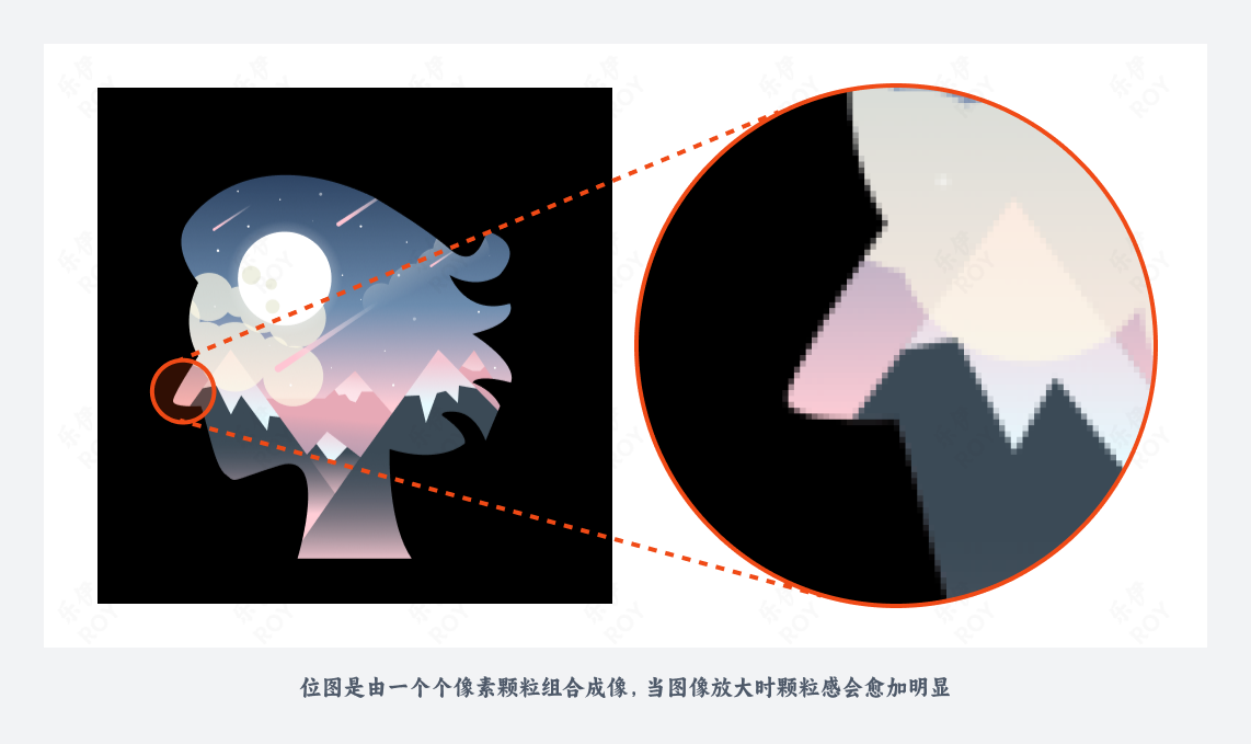 小白必看的图像高清化全面科普(图ZMTQ3NTM4MjA=) - 教程 - 站酷设计师乐伊ROY原创素材 - 站酷ZCOOL