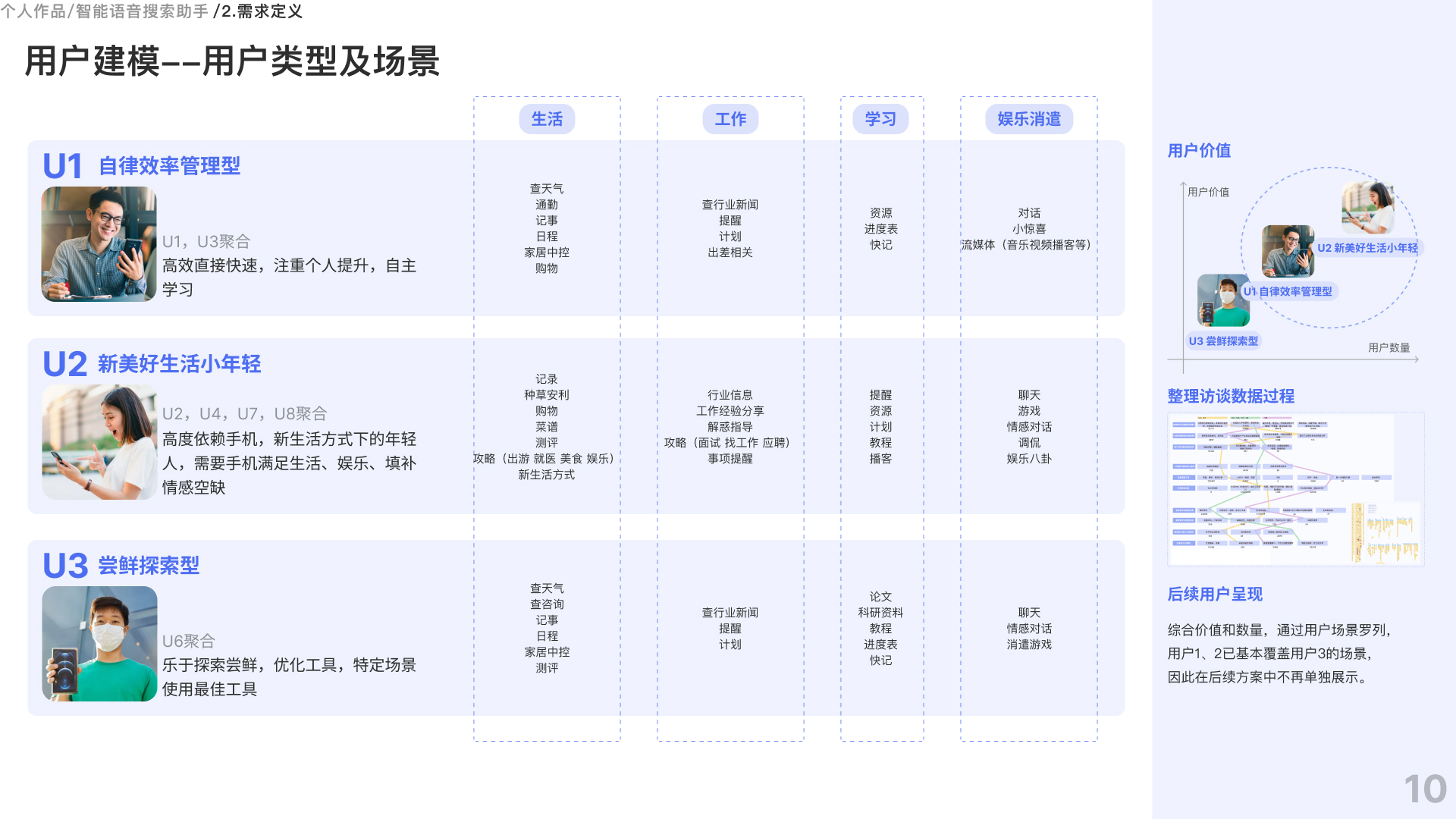 用户建模及筛选