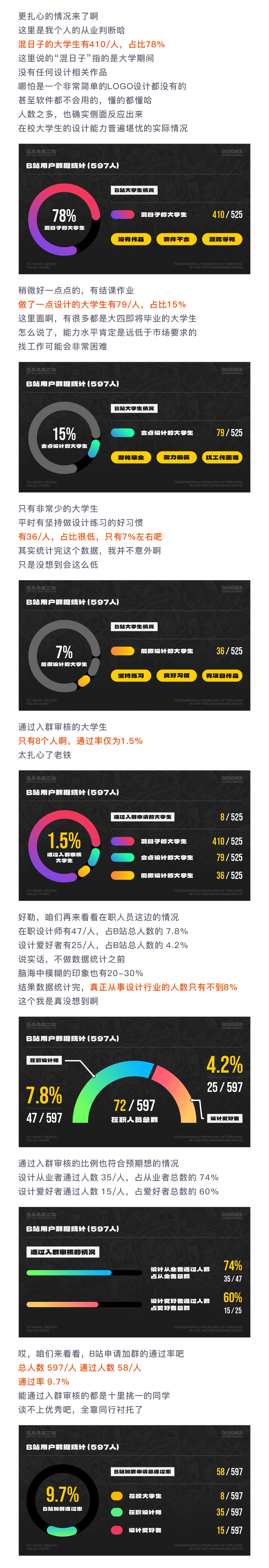 SA聊设计: 954个加群申请，B友成功进群的只有9.7%，什么情况？【2024开年总结】（图ZMTQ2OTA4NTI=） - 观点 - 站酷设计师SA九五二七原创素材 - 站酷ZCOOL