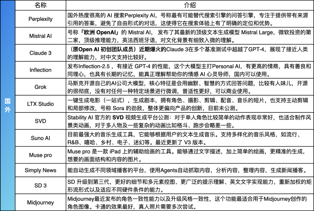 AIGC爆肝测评Mar. 30天最全AI资讯及实用测评(图ZMTQ3NDAxMzI=) - 评测 - 站酷设计师新浪MDC原创素材 - 站酷ZCOOL