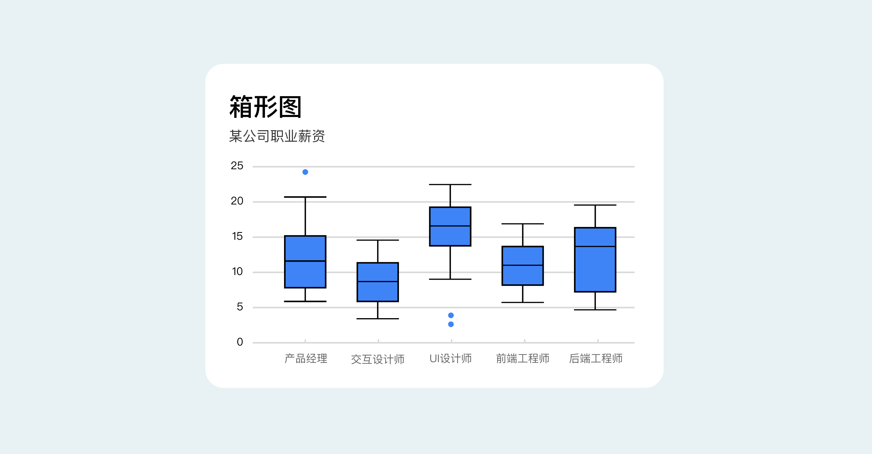 B端数据可视化设计经验分享第四弹:图表设计(图ZMTQ3Njc5OTI=) - 教程 - 站酷设计师MoeDesigner原创素材 - 站酷ZCOOL