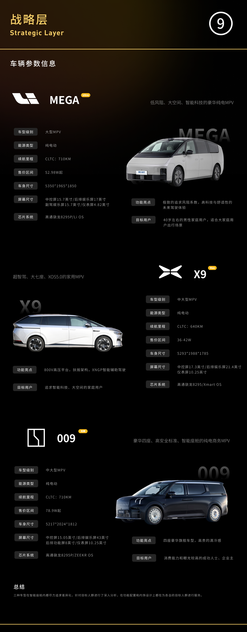 MPV车型的HMI竞对分析思路（图ZMTQ3NTgzMDQ=） - 教程 - 站酷设计师_Mateo原创素材 - 站酷ZCOOL