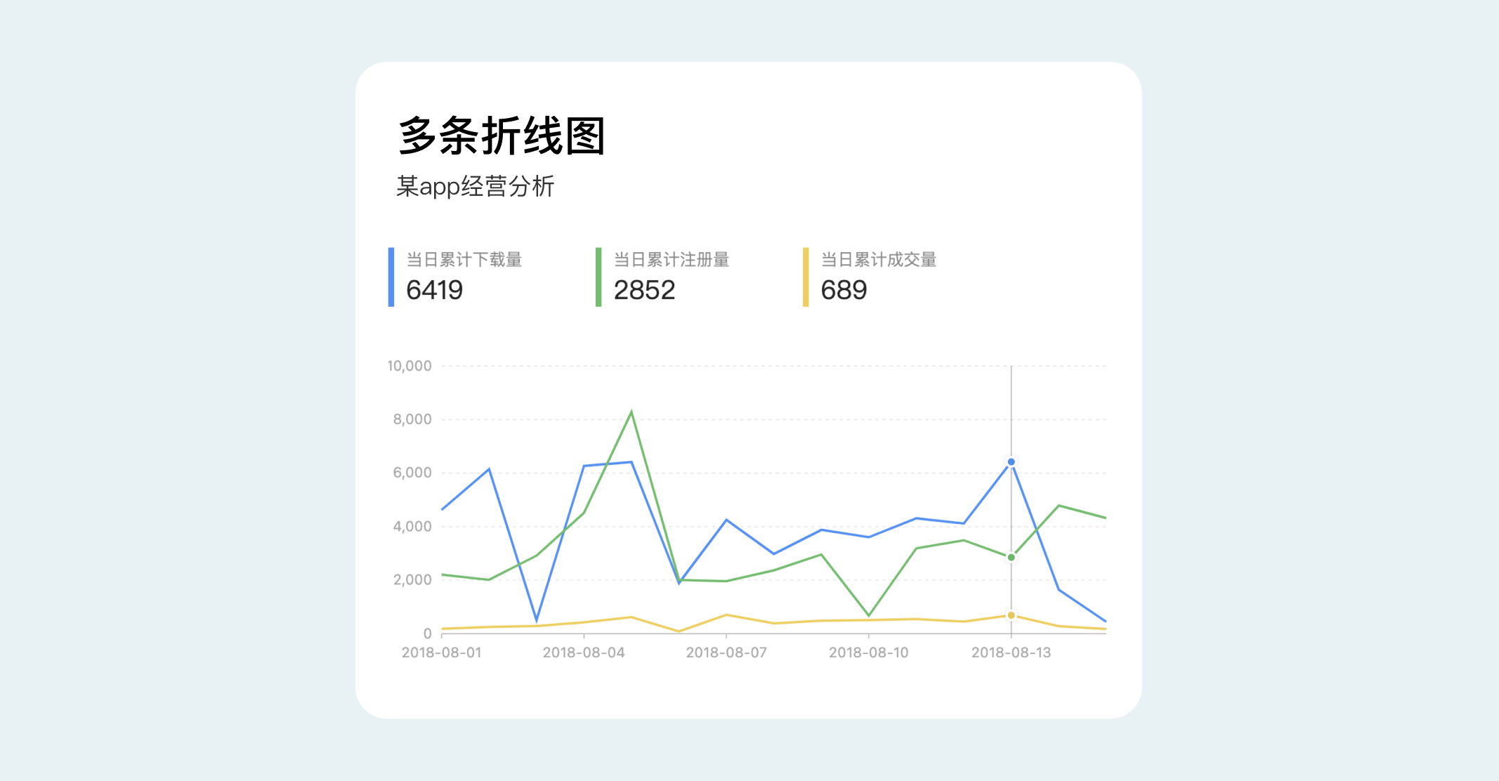 B端数据可视化设计经验分享第四弹:图表设计(图ZMTQ3Njc1OTI=) - 教程 - 站酷设计师MoeDesigner原创素材 - 站酷ZCOOL