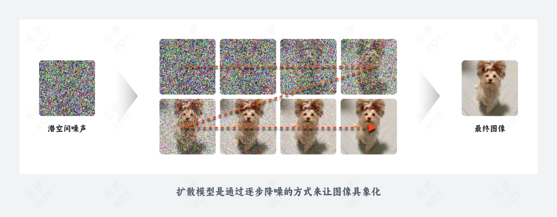 小白必看的图像高清化全面科普(图ZMTQ3NTM4MjQ=) - 教程 - 站酷设计师乐伊ROY原创素材 - 站酷ZCOOL