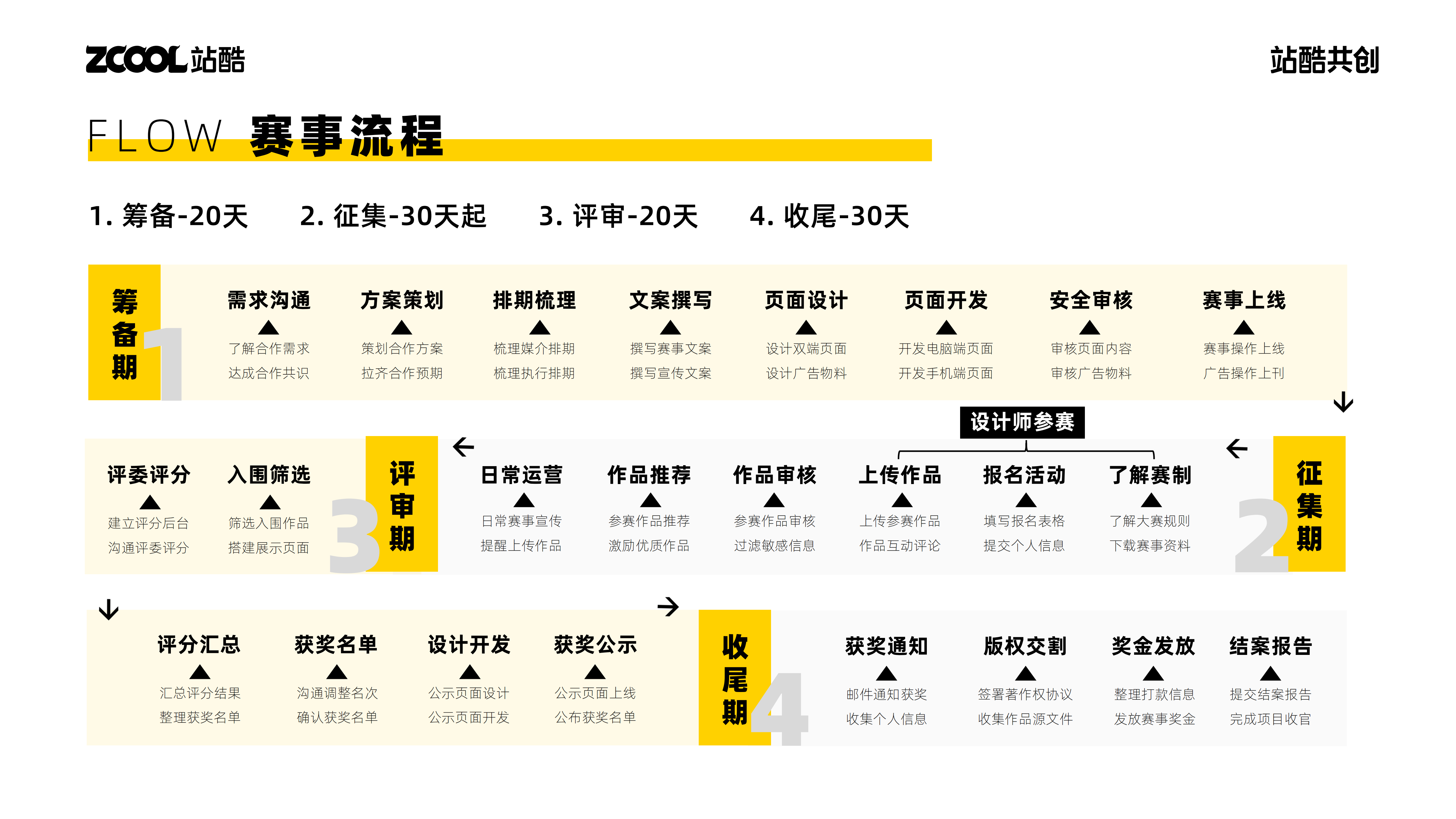 站酷赛事共创，2024年开始整活！（图ZMTQ2NjI5MDQ=） - 资讯 - 站酷设计师站酷共创原创素材 - 站酷ZCOOL