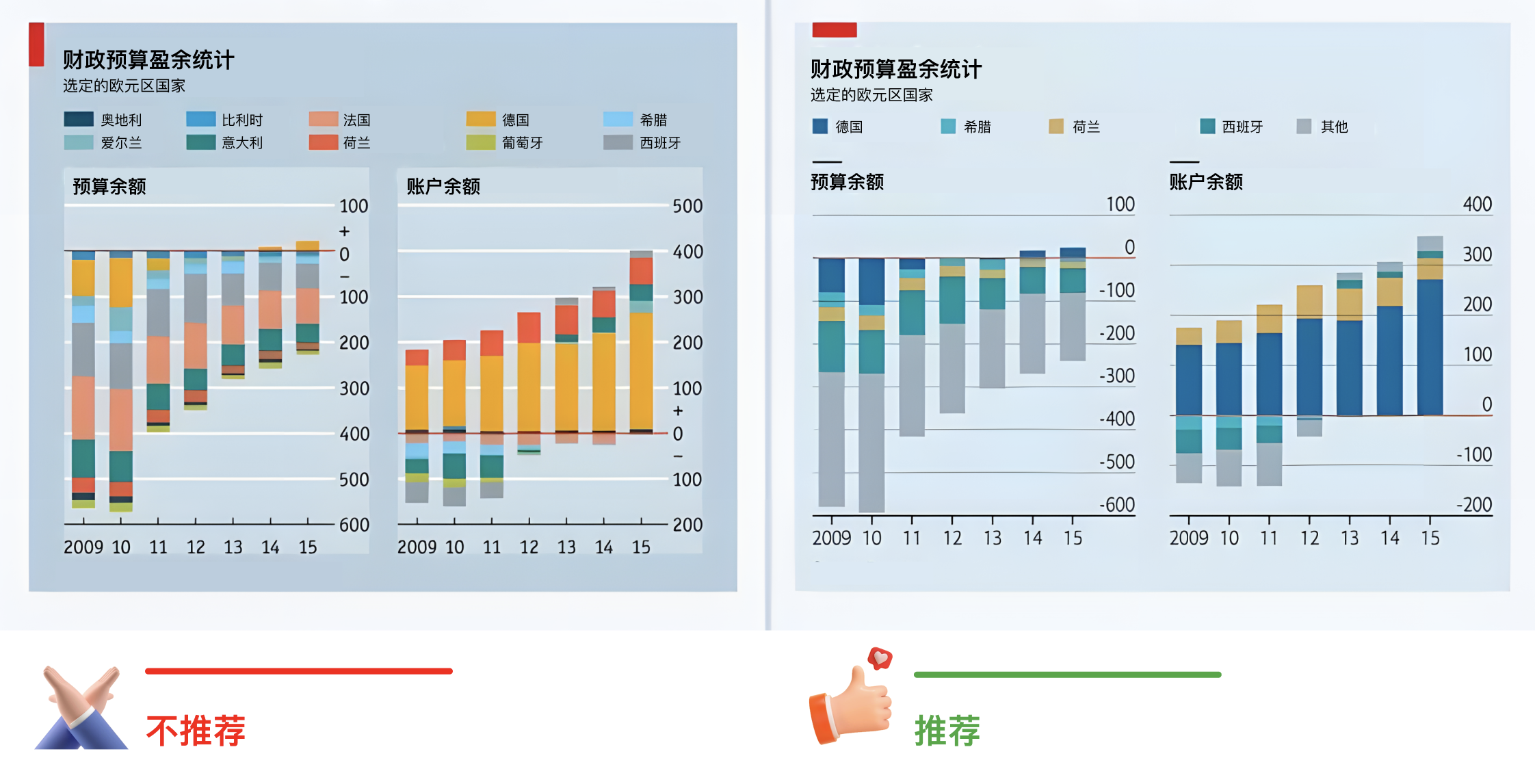 B端数据可视化设计经验分享第四弹:图表设计(图ZMTQ3NjU5NjA=) - 教程 - 站酷设计师MoeDesigner原创素材 - 站酷ZCOOL