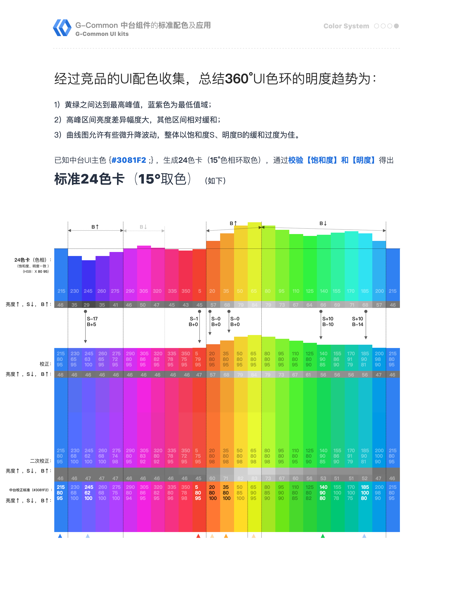中台通用页面模板的指导规范(简要摘录)(图ZMTQ3NzU5NTI=) - 观点 - 站酷设计师LadyBOX原创素材 - 站酷ZCOOL