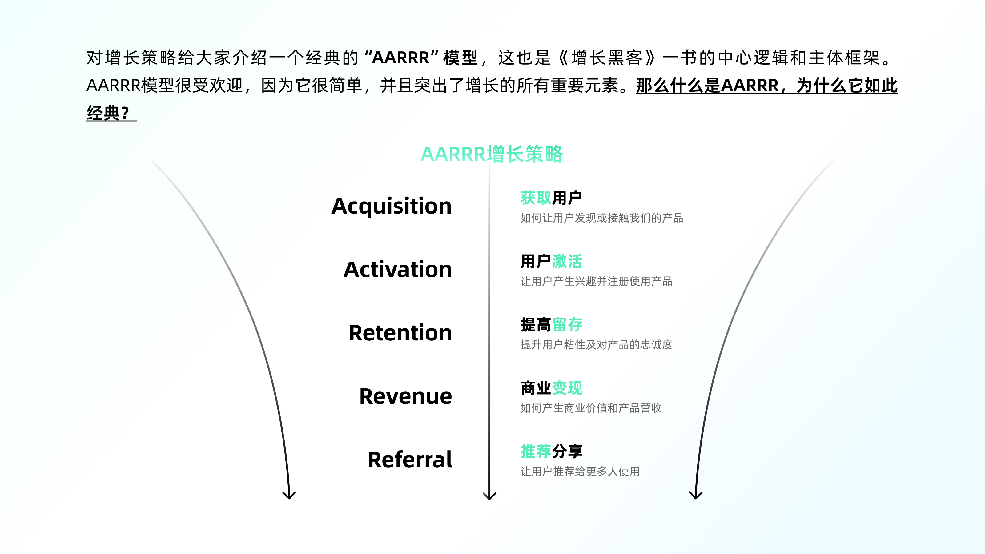 认识“增长设计”（图ZMTQ3Mzk2MTY=） - 观点 - 站酷设计师7V_Kevin原创素材 - 站酷ZCOOL