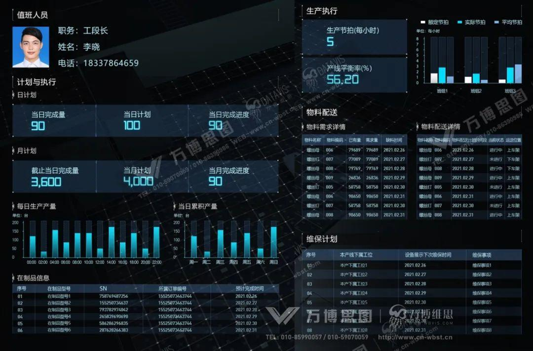 如何搭建可视化大屏指标体系——数字孪生工厂篇（图ZMTQ3ODA5MTI=） - 资讯 - 站酷设计师万博思图原创素材 - 站酷ZCOOL
