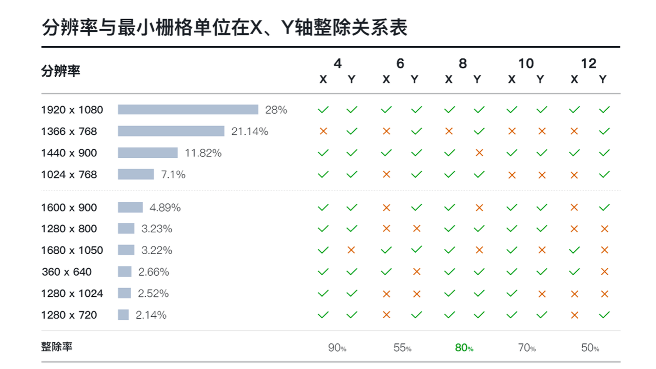 浅析如何搭建栅格系统-后台管理系统设计经验沉淀系列（图ZMTQ2ODY4Njg=） - 观点 - 站酷设计师裴梦君原创素材 - 站酷ZCOOL
