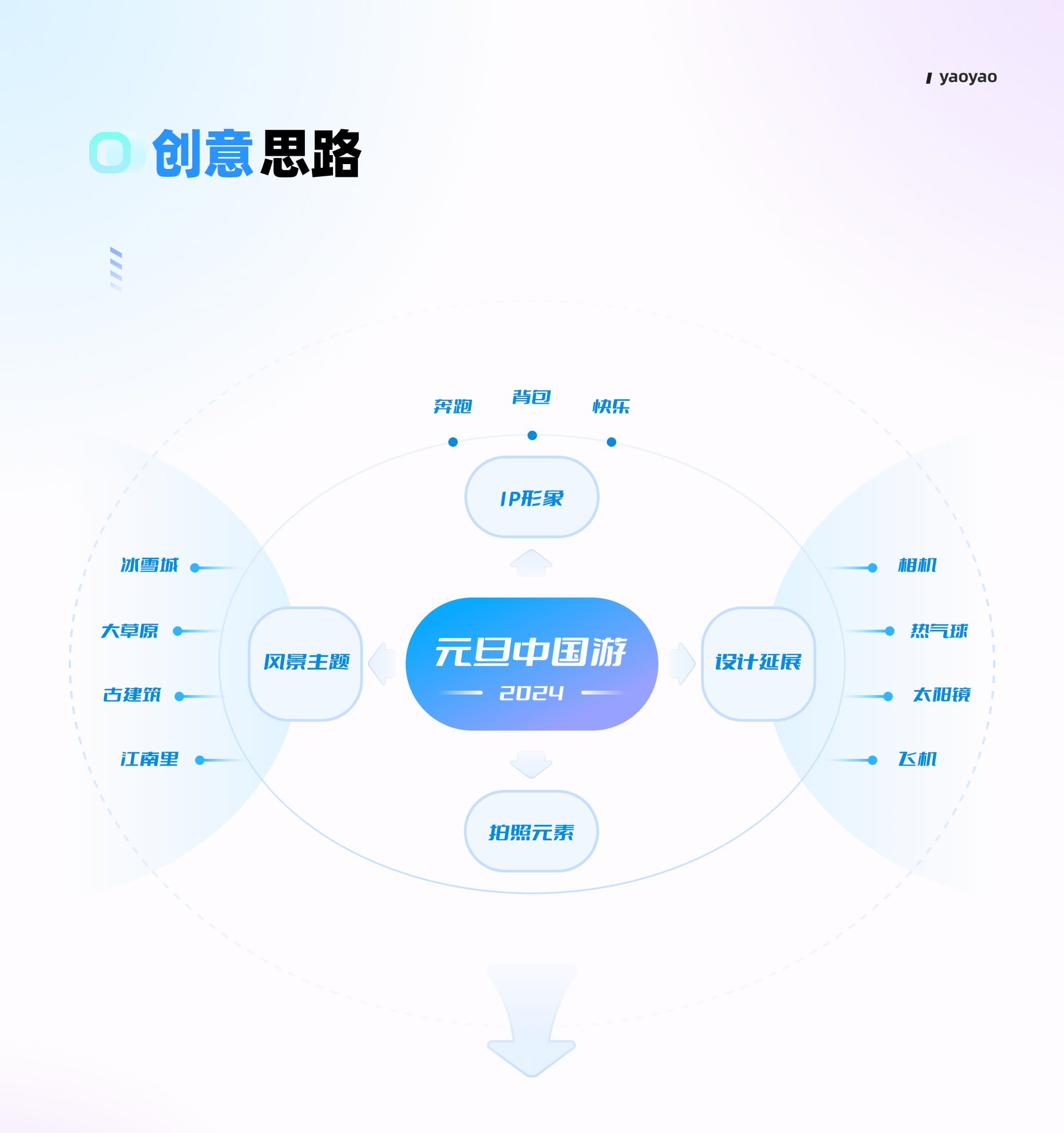 AIGC落地实践 四招搞定运营系列设计(图ZMTQ2MjQ4NzY=) - 教程 - 站酷设计师yaoyao设计师原创素材 - 站酷ZCOOL