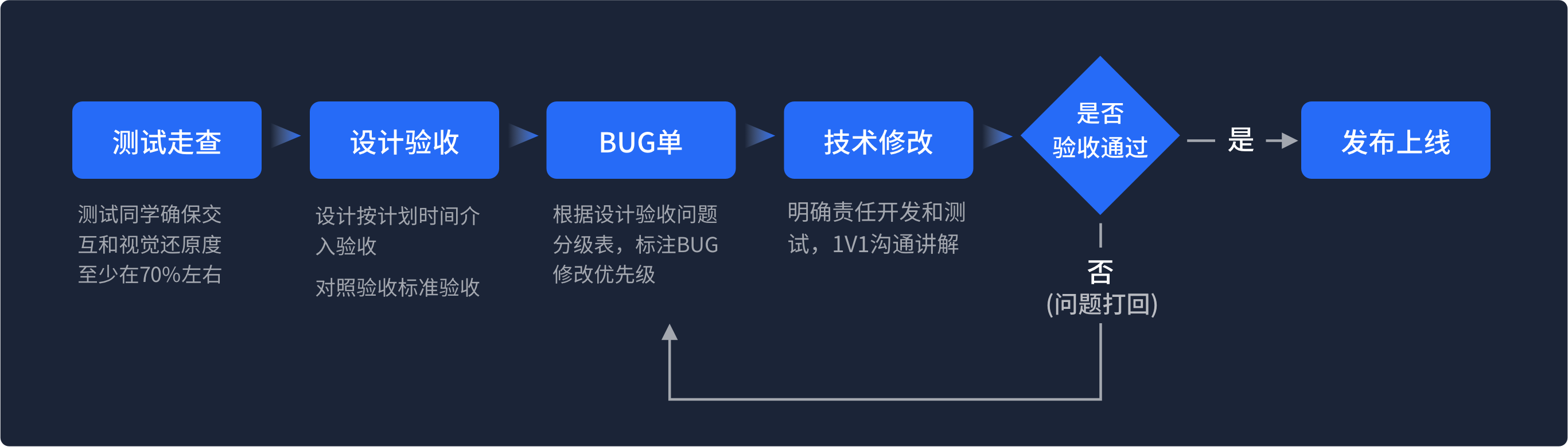 如何提高设计还原质量和验收效率？（图ZMTQ2NDQ3NjA=） - 教程 - 站酷设计师KK_Studio_原创素材 - 站酷ZCOOL