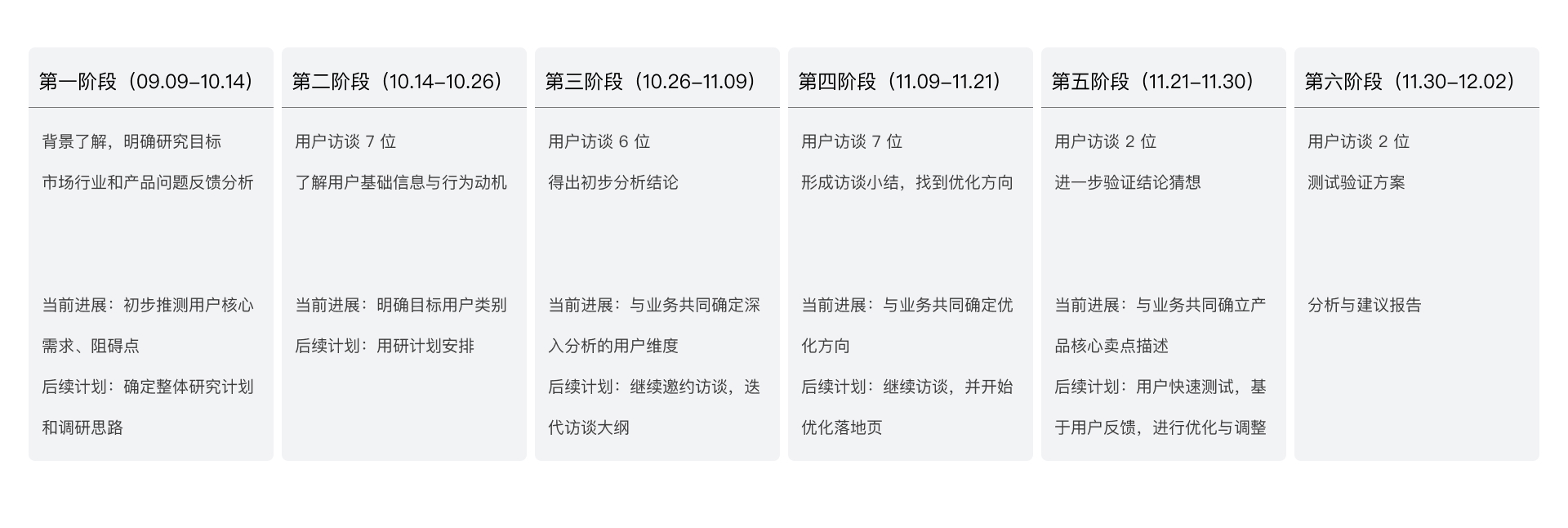 用户访谈系列之三:【访谈后】如何得出更深的访谈洞察(图ZMTQ3NjAzMjg=) - 观点 - 站酷设计师玄清_体验设计原创素材 - 站酷ZCOOL