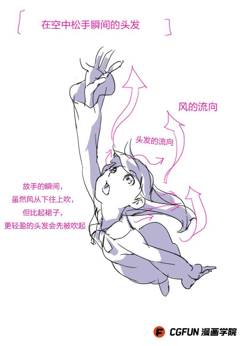 教你如何画好漫画教程26-毛发跟随身体飘动的运动原理