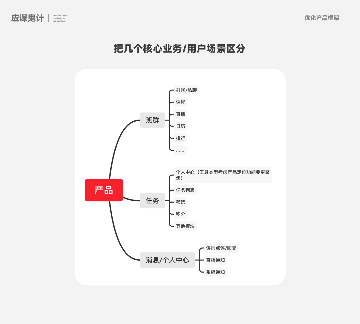 大厂测试题手把手拆解（图ZMTQ3MjAzOTI=） - 教程 - 站酷设计师应骏原创素材 - 站酷ZCOOL