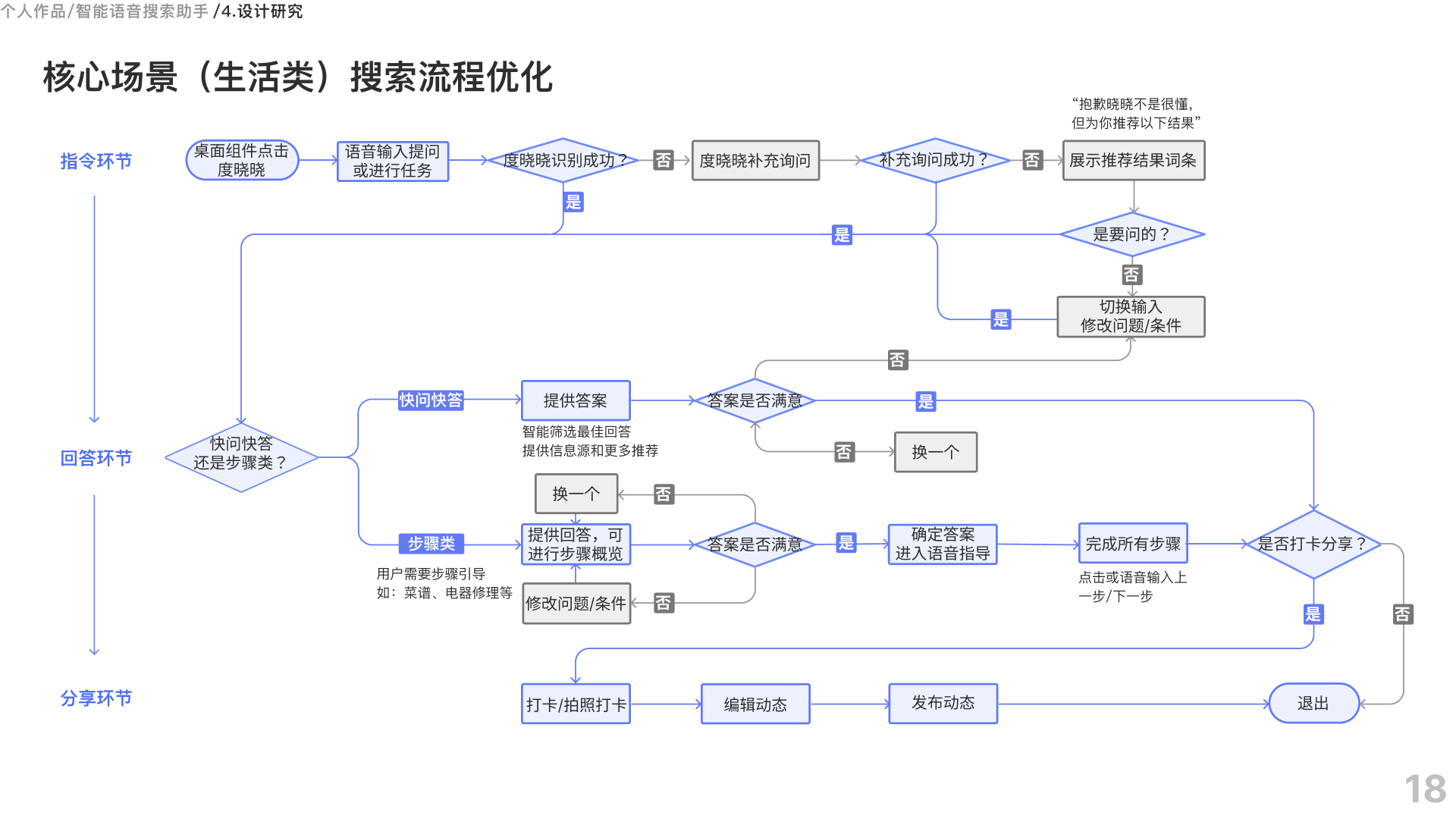 百度智能搜索语音助手-度晓晓优化设计，个人作品分享（图ZMTQ3MDU0NjA=） - 观点 - 站酷设计师Morning朱原创素材 - 站酷ZCOOL