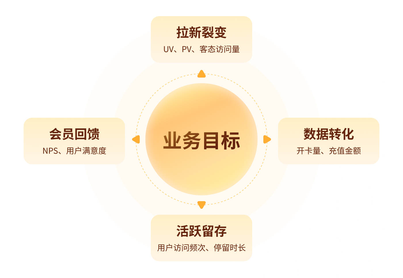 顺丰|2023年终活动设计复盘（图ZMTQ4MDY1Mjg=） - 教程 - 站酷设计师SFUP_DESIGN原创素材 - 站酷ZCOOL