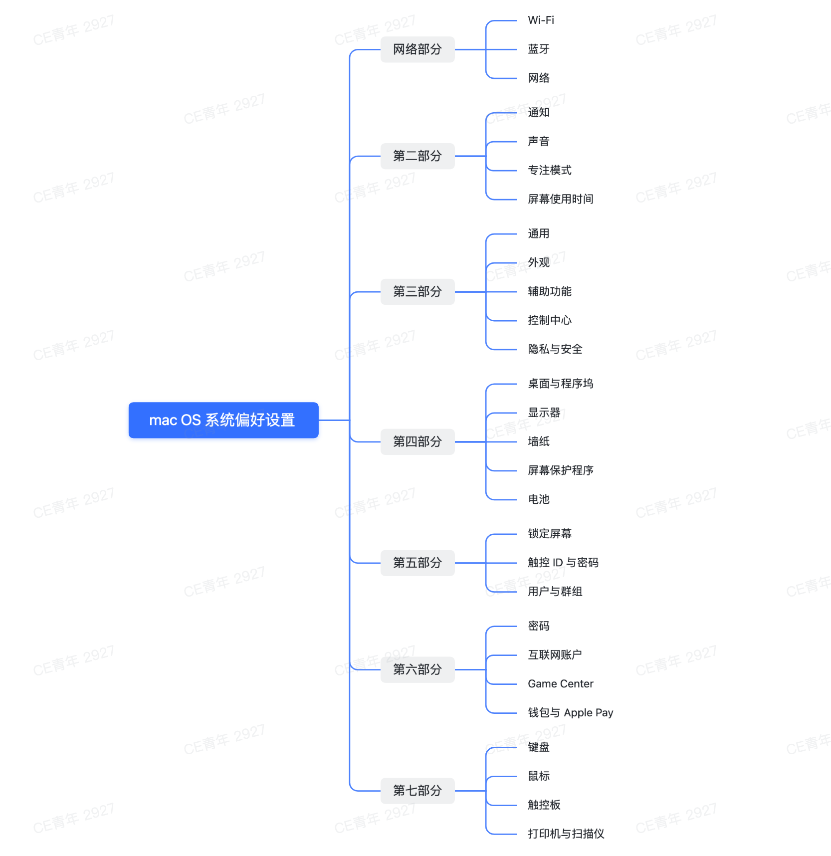 Mac 设置的迭代，让我学到了什么（图ZMTQ1NjM5Njg=） - 观点 - 站酷设计师CE青年原创素材 - 站酷ZCOOL