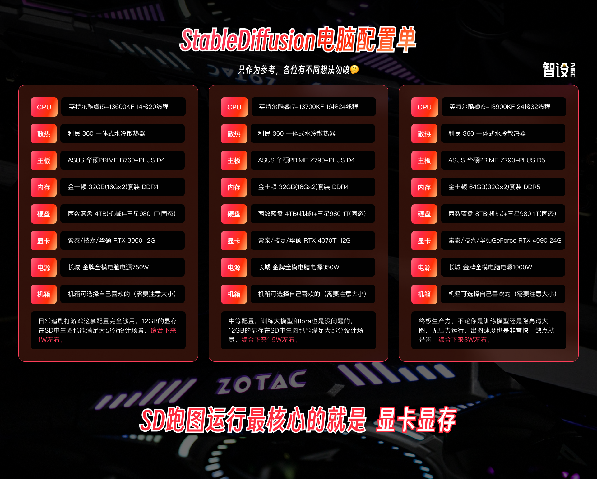 深度解析丨ControlNet模型的工作原理与应用场景（附案例解析）（图ZMTQ2NTQ0MTI=） - 教程 - 站酷设计师言川Artie原创素材 - 站酷ZCOOL
