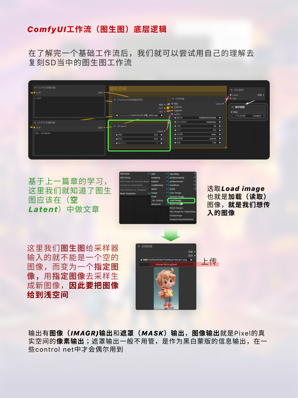 ComfyUI工作流节点/底层逻辑详解 | 附插件补全（图ZMTQ2ODcwMzY=） - 教程 - 站酷设计师枯卜原创素材 - 站酷ZCOOL