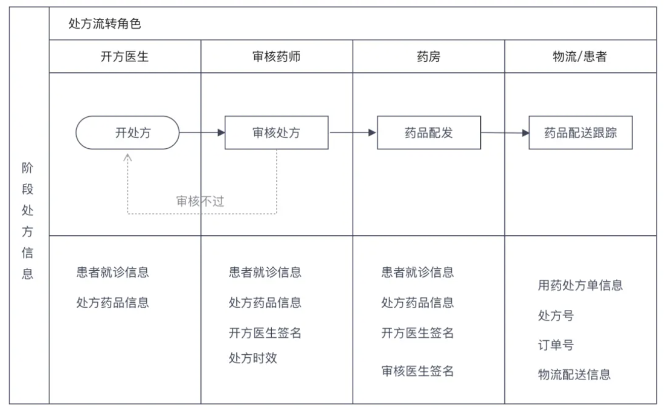 B端设计｜表格设计背后的一些思考（图ZMTQ3NDUzODA=） - 观点 - 站酷设计师B端设计啊呜原创素材 - 站酷ZCOOL