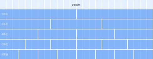 ▲ 在选择栅格列数的时候,一般简单展示类的页面选择16列栅格。如果是布局复杂的页面,比如中后台系统,那就可以选择24列栅格更加灵活一些。