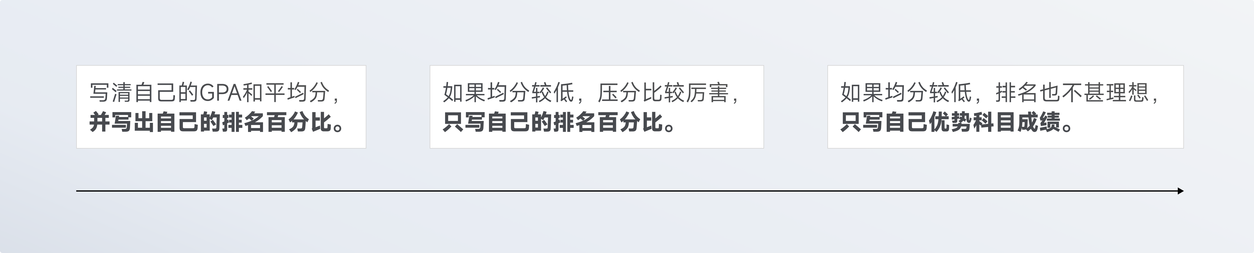 简历写作Tips,帮你写出更棒的简历(图ZMTQ3NDQ5MTY=) - 教程 - 站酷设计师腾讯ISUX原创素材 - 站酷ZCOOL