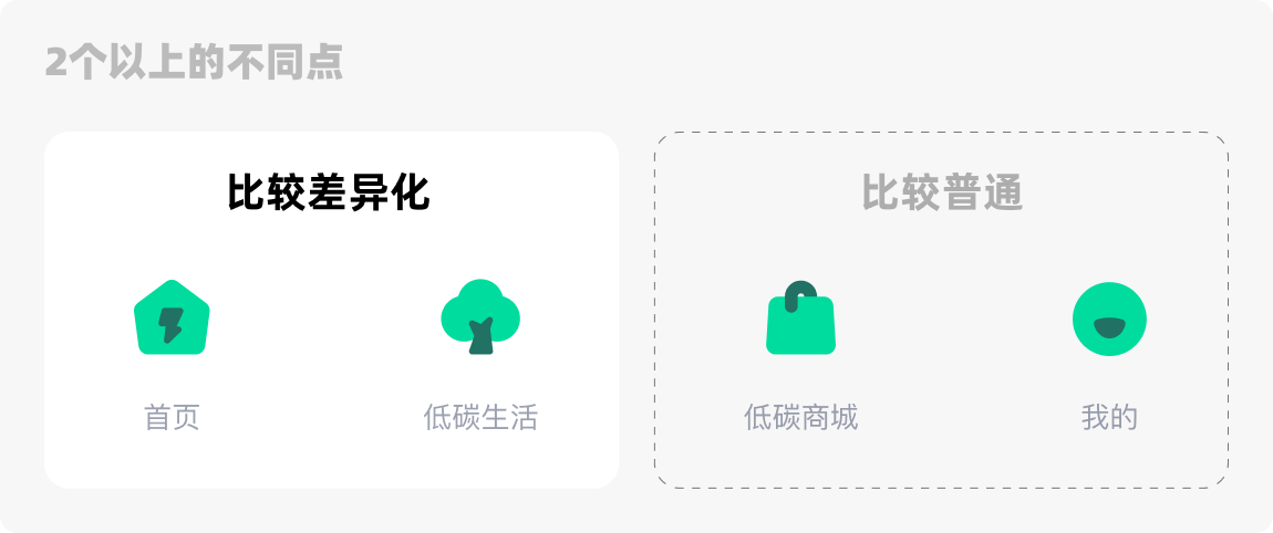 我来告诉你，大厂设计师是如何做图标的！（图ZMTQ3NDM5NTI=） - 观点 - 站酷设计师菜心轻量文原创素材 - 站酷ZCOOL
